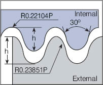 RD threading inserts